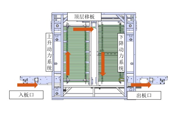 日東科技在線式垂直爐，提供高效封裝固化方案